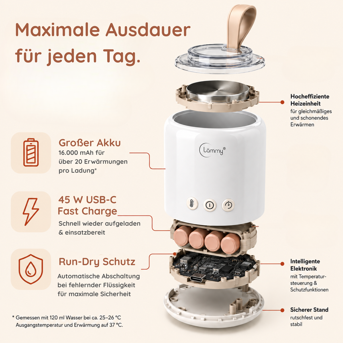 lämmy® Flaschenwärmer