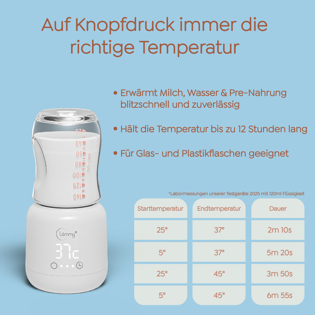 lämmy® Flaschenwärmer