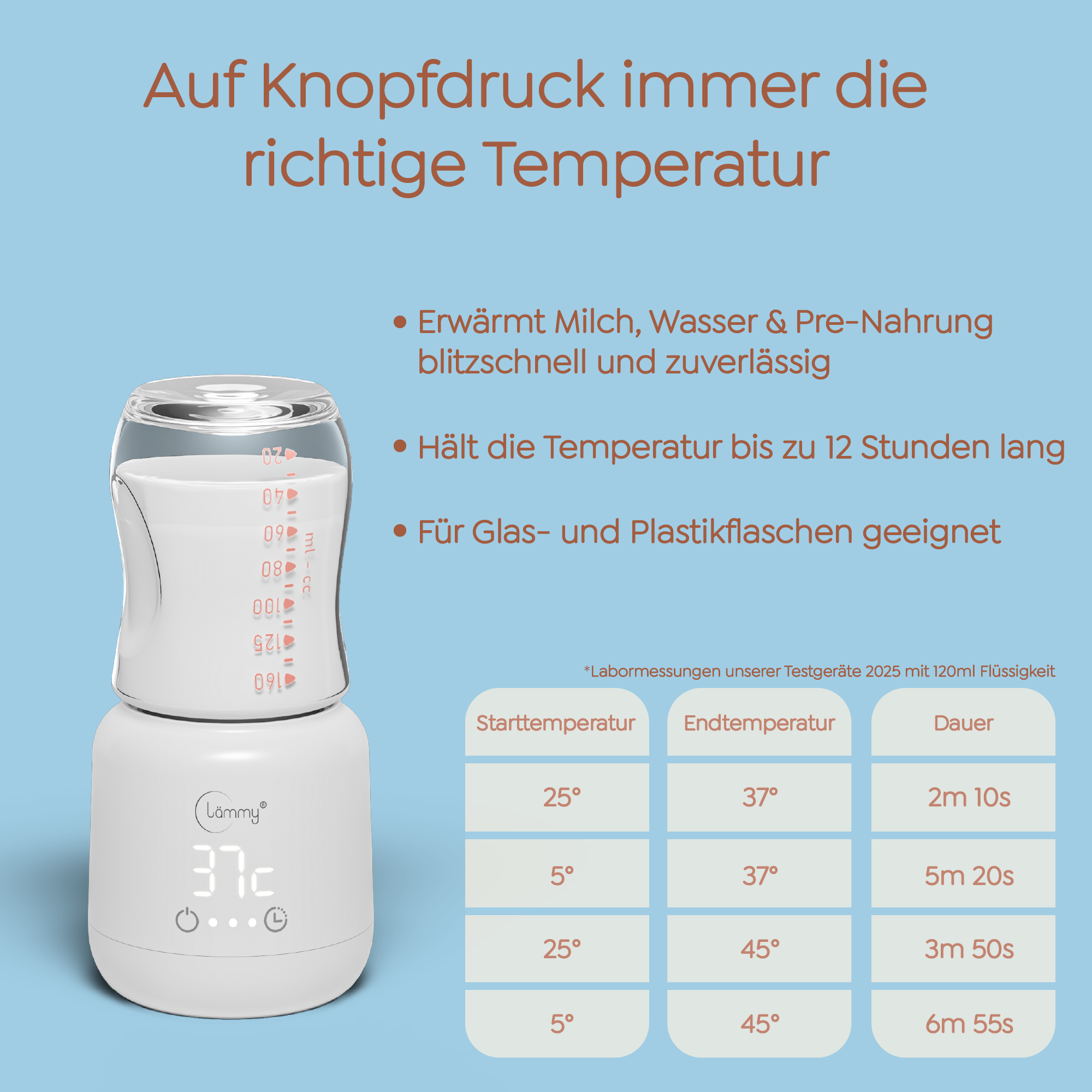 lämmy® Flaschenwärmer